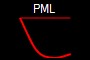 PML